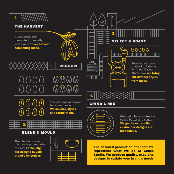 Working at Cocoa Studio Company Profile & Information Hiredly Malaysia